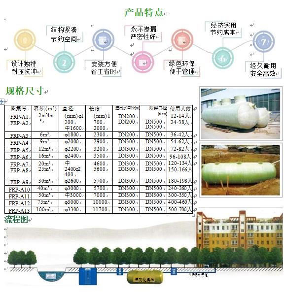 郏县玻璃钢化粪池